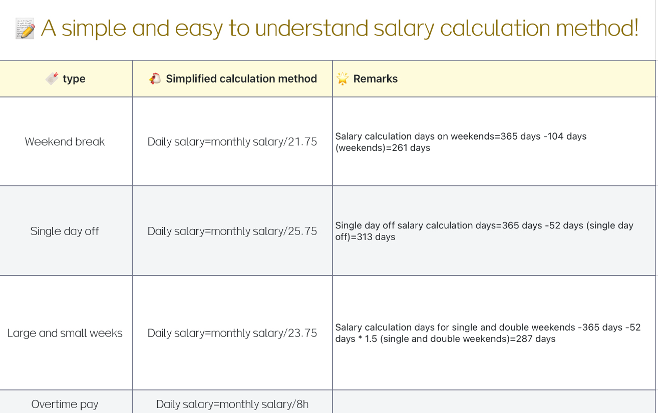 Easy-to-understand payroll calculation 1
